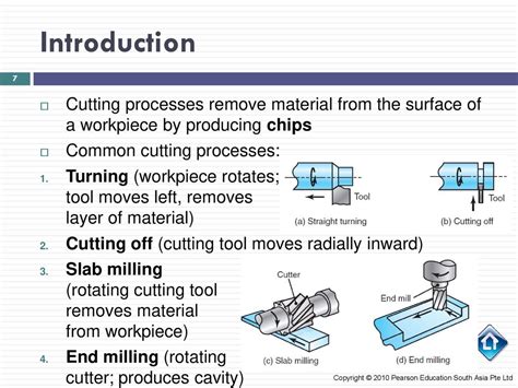 Which Tool Is Rotated In Clockwise Direction Both Cutting And With Drawing