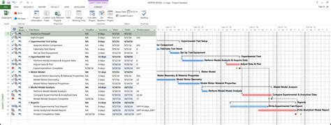 which tool is used for project management and setting deadlines