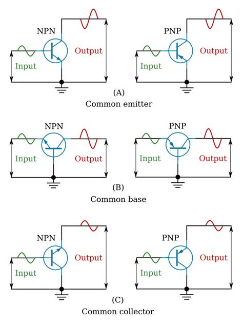 which transistor configuration is mostly used