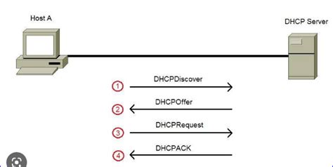 which transport layer protocol does dhcp use