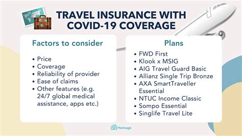 Which Travel Insurance Cover Covid 19