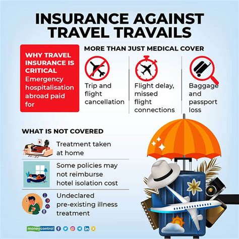 which travel insurance recommendations