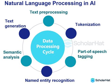 which two artificial intelligence workload scenarios are examples of natural language processing