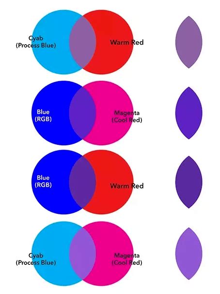 which two colors give you purple