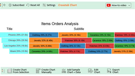 which type of chart is best for multiple sets of categorical data