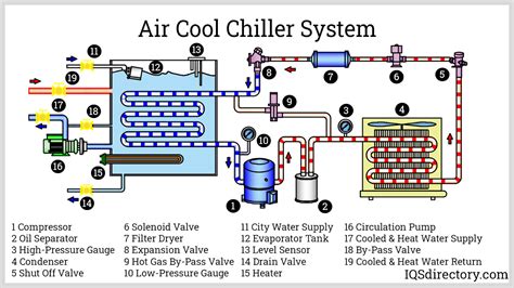 Which Type Of Chiller Is Best