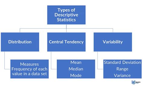 which type of data is the most descriptive