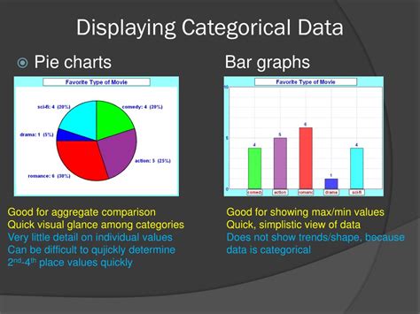 which type of graph is best for displaying categorical data