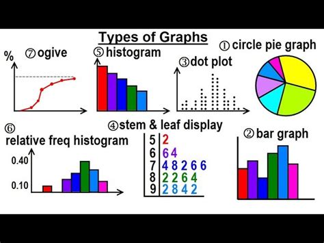 which type of graph is typically not used for quantitative data