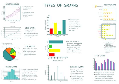 which type of graph is used to depict quantitative data