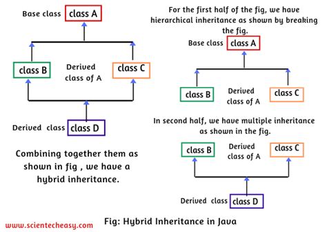 which type of inheritance is not supported by javascript
