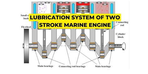 Which Type Of Lubrication Is Used In Two Stroke Engine