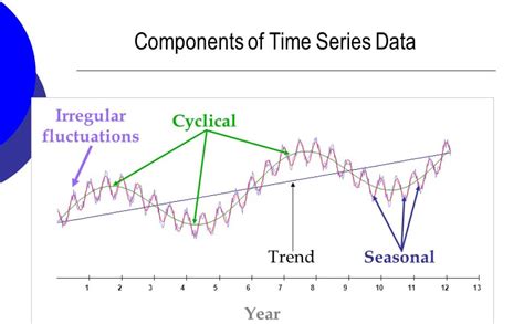 which type of machine learning algorithm is used for time series forecasting