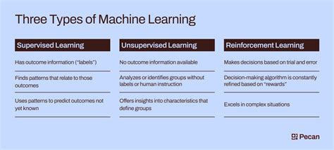 which type of machine learning task involves predicting a continuous outcome