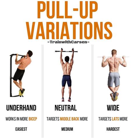Which Type Of Pull Up Is Best