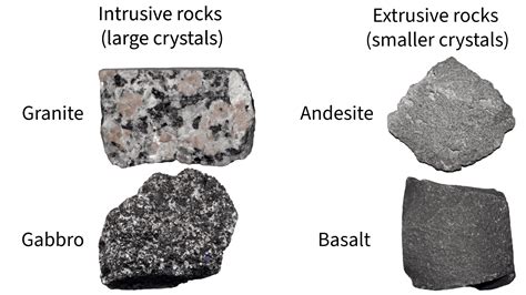 Which Type Of Rock Has Crystals