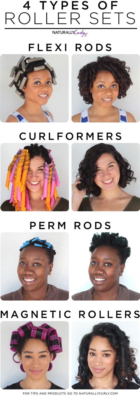 Which Type Of Roller Placement Should You Use