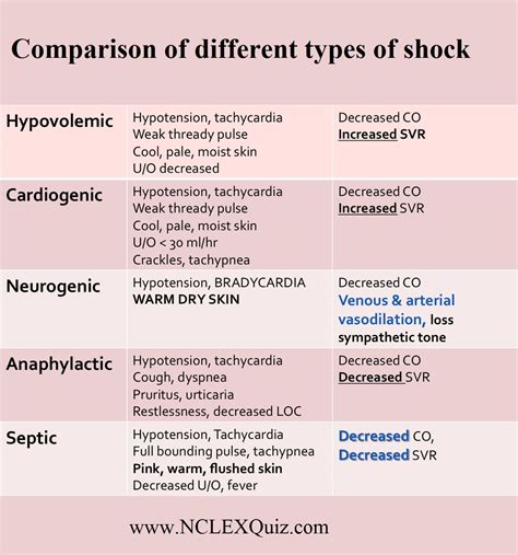 which type of shock is sepsis