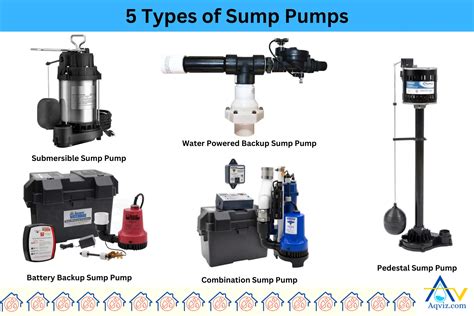 Which Type Of Sump Pump Is Best