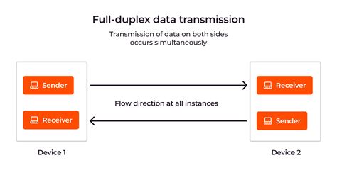 Which Type Of Transmission Can Send Data In Both Directions On The Same Channel