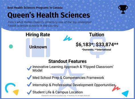 which university has the best health science program in canada