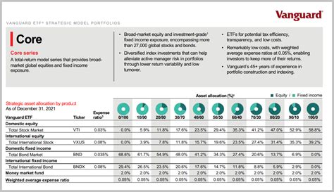 which vanguard etf