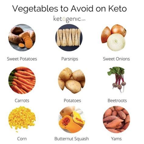 Which Vegetables To Avoid On Keto
