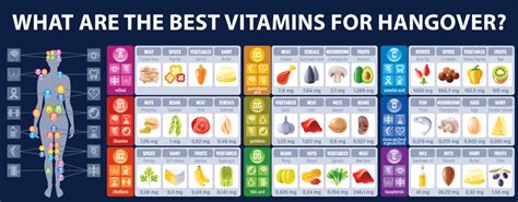 Which Vitamins Help With Hangover