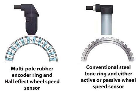 Which Wheel Is Speed Sensor A