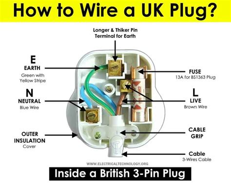 Which Wire Goes Where In A Plug