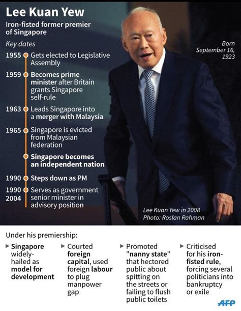 which year lee kuan yew died