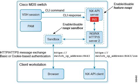 Cisco Identity Services Engine on AWS