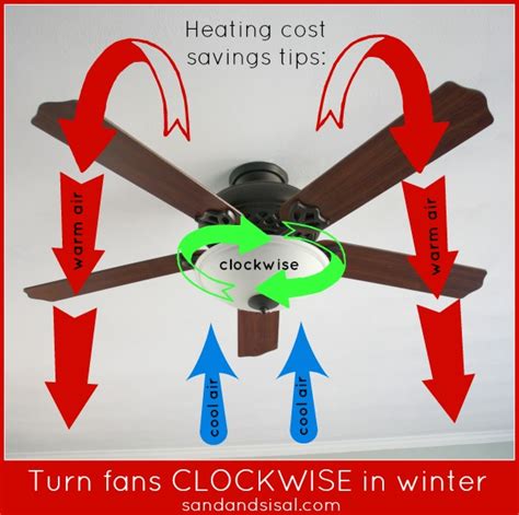 Which Way Should Ceiling Fan Turn in Summer? A Guide to Proper Ceiling Fan Direction