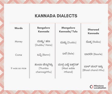 while using meaning in kannada