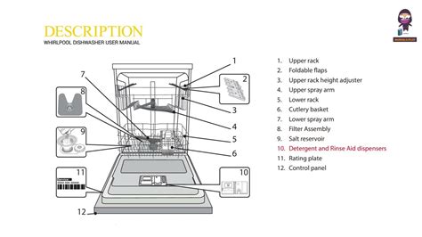 Whirlpool Dishwasher Operating Instructions