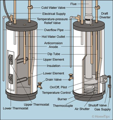 whirlpool water heater bottom element not working