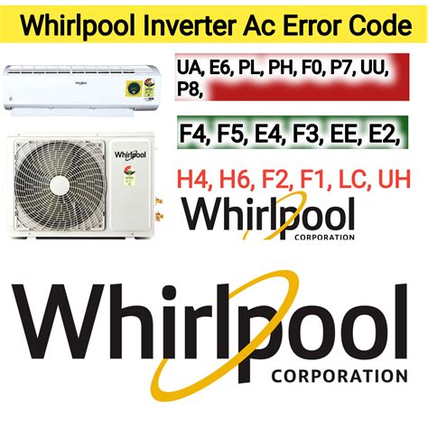 KUMPULAN KODE ERROR AC SPLIT