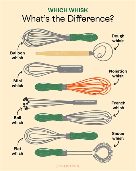Whisk Tools Meaning
