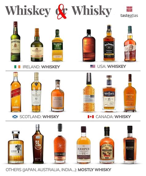 Whisky