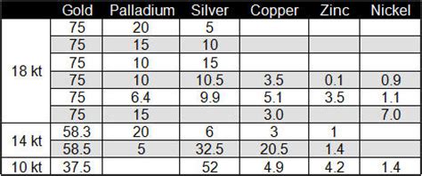 White Gold vs Yellow Gold How Do They Differ? Loose Grown Diamond