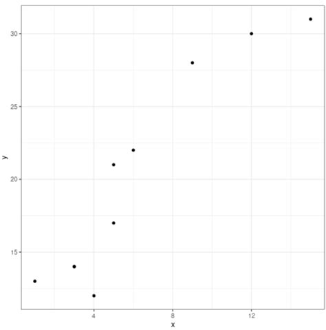 White Background Ggplot