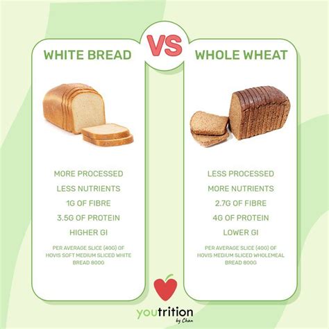 White Bread Benefits And Side Effects