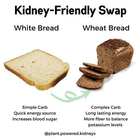 White Bread Good For Kidney Disease