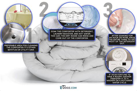 White Comforter Yellowing