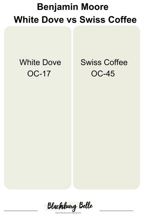 White Dove vs Swiss Coffee: The Ultimate Color Showdown
