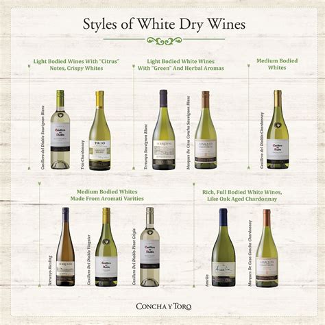 White Dry Wine