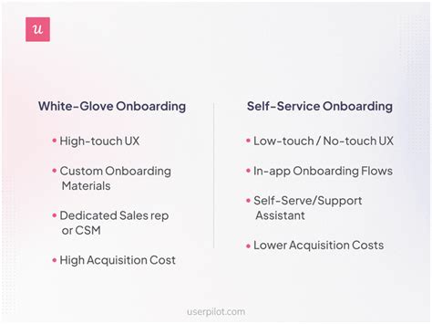 white glove onboarding