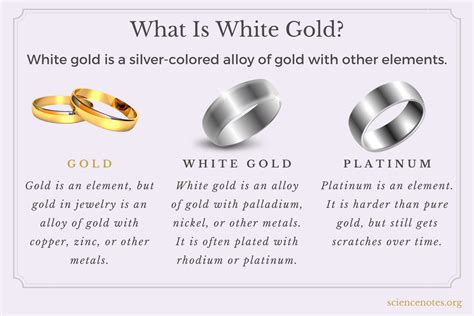 White Gold vs Yellow Gold How Do They Differ? Loose Grown Diamond