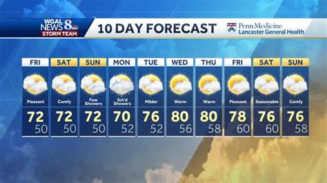 white haven pa 10 day forecast
