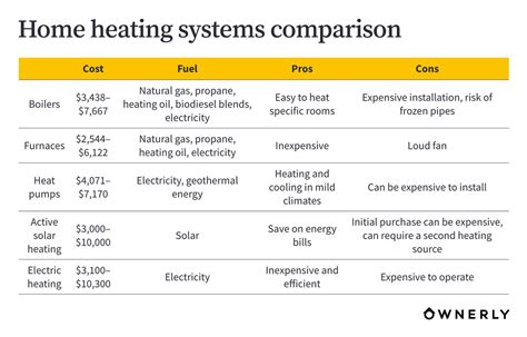 white house heating system efficiency
